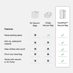 Ekster TravelPack Vacuum Bag